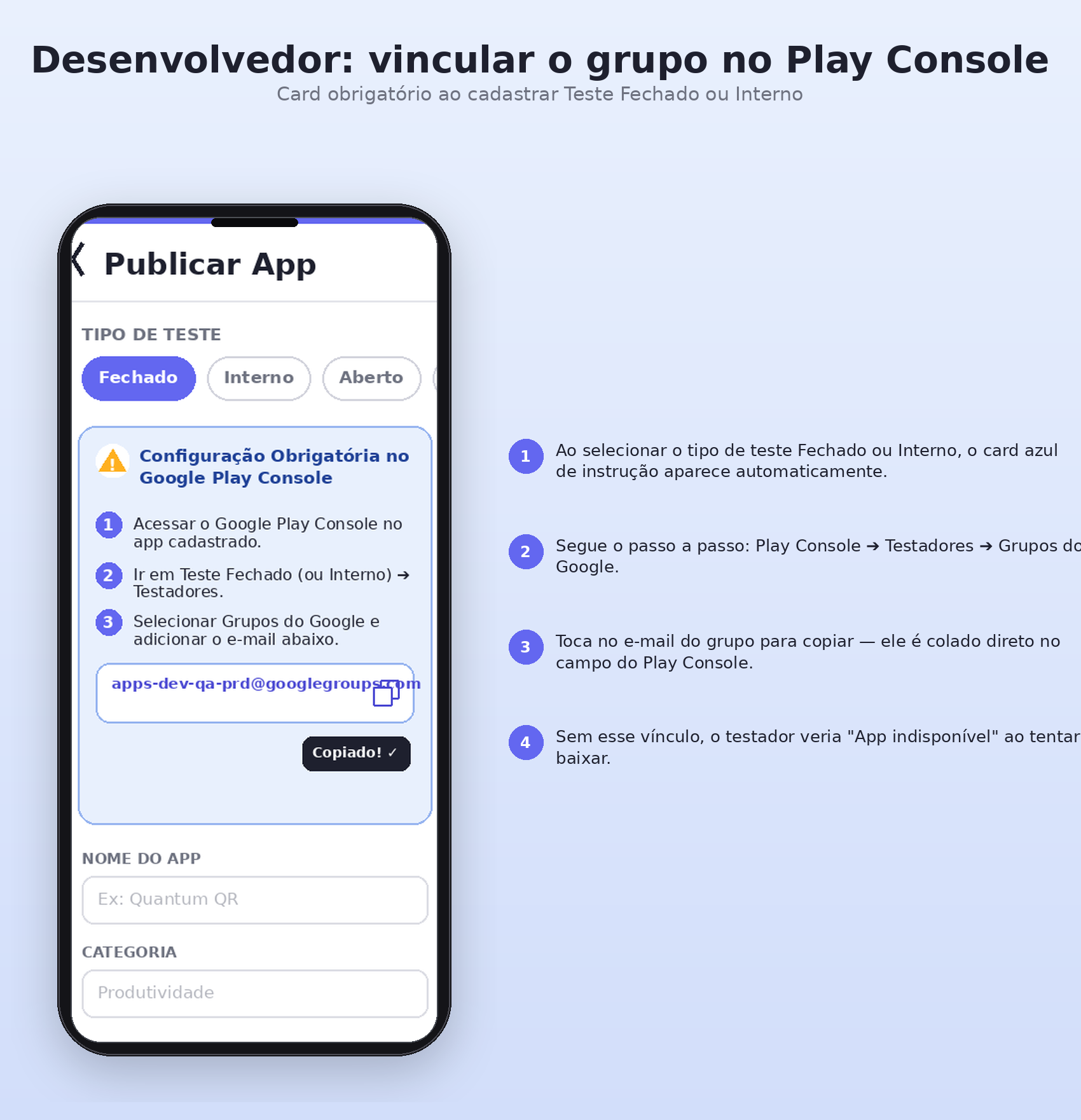 Fluxo do Desenvolvedor no TestPool